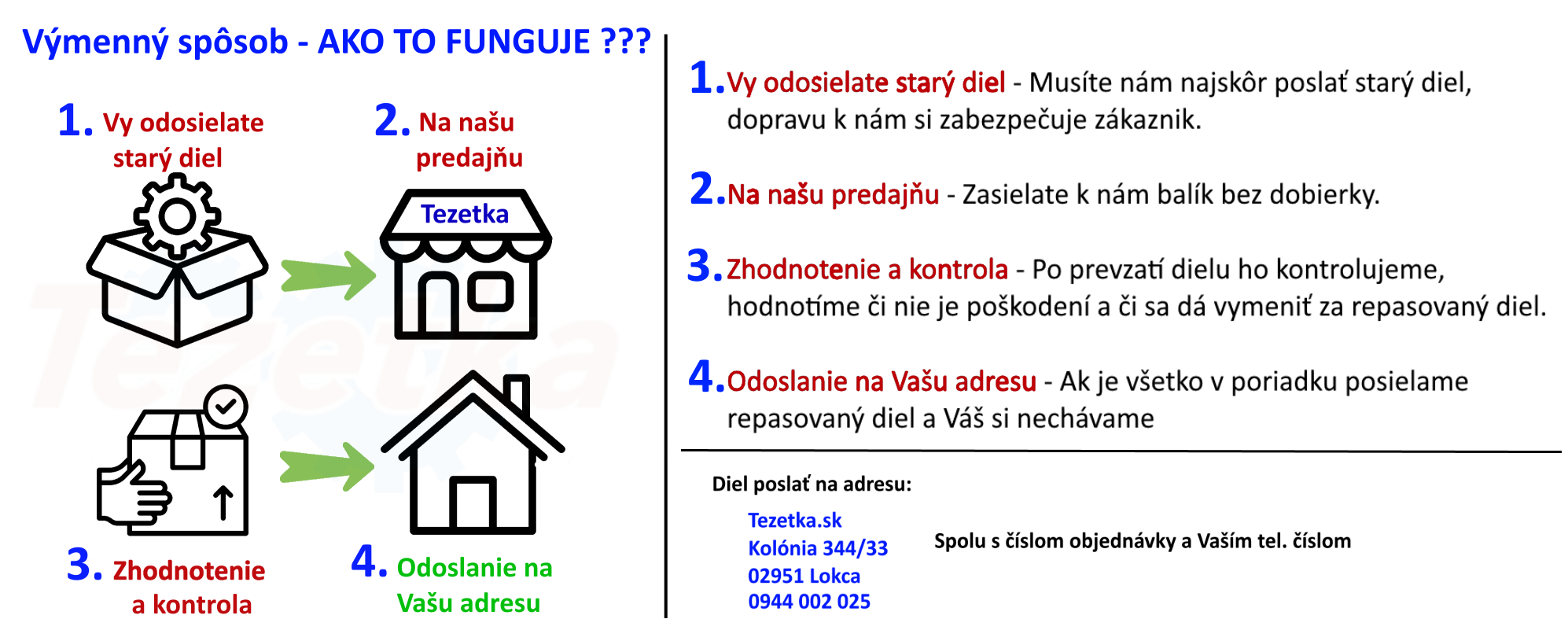 vymenny sposob tezetka vybrus